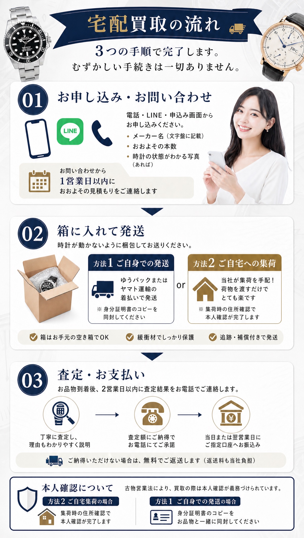 宅配買取の流れ。3つの手順で完了します。01 お申し込み・お問い合わせ、02 箱に入れて発送、03 査定・お支払い